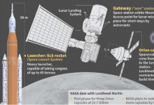 美国宇航局与洛克希德一起进行月球任务