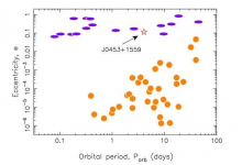 研究表明PSR J0453+1559可能是中子星白矮星双星