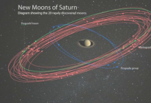 在发现20个新卫星之后土星超过了木星