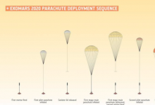 如何解决ExoMars任务降落伞的问题