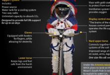 新一代太空服比阿波罗时代宇航员的更具优势