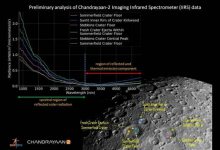 ISRO发布由Chandrayaan-2捕获的月球表面的第一个照明图像