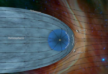 旅行者2号到达星际空间后科学家发现血浆密度跃变