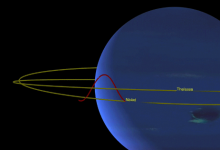 美国宇航局发现海王星卫星被锁定在回避舞蹈中