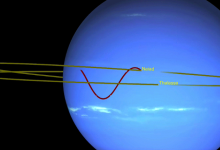 海王星的两个卫星绕轨道飞行