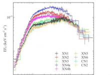 在NGC 1313 X-1中观察到异常的X射线光谱变异性