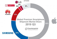 即使没有5G iPhone仍赢得了高级销售的一切