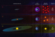 迄今为止天文学家已经发现了4000多个围绕其他恒星运行的行星