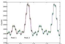 天文学家观测到的可变伽马射线脉冲星PSR J2021+4026的另一种状态变化
