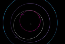 虚拟望远镜项目确认了2020 AV2小行星