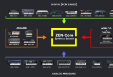 Roland的Zen-Core引擎可让乐器共享合成声音
