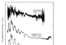 BSNIP项目发布了200多个Ia型超新星的光谱