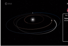 太阳轨道飞行器将在一系列复杂的轨道上飞行以进入运行轨道