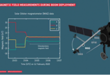 第一台太阳能轨道器仪器发送测量结果
