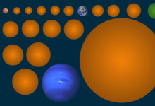 天文学家发现十七个新的太阳系外行星