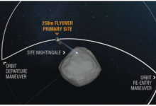 OSIRIS REx航天器在夜莺场进行了低空飞越