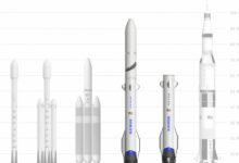蓝色起源新格伦火箭的每个部分都是巨大的