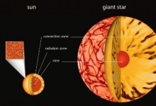 研究人员为恒星动力提供了新的思路