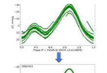 天文学家的观测揭示了化学特有恒星HD 63401的本质