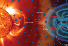 科学家们绘制了地球周围空间中的重金属的图