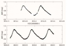 新的观测表明V2455 Cyg是一颗高振幅Delta Scuti星