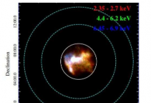 XMM-Newton对超新星遗迹W49B进行了调查