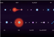 COMPAS小组的科学家向公众发布恒星代码