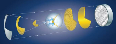 新的激光技术将允许使用功能更强大的粒子加速器