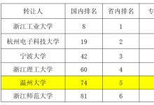 IPRdaily与incoPat创新指数研究中心联合发布中国高校专利转让排行榜