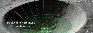 美国宇航局公布了将月球坑变成射电望远镜的野外计划
