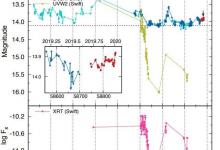 科学家从星系NGC 3516中检测到耀斑