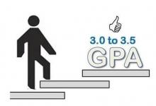 高中GPA比ACT分数更能预测大学毕业