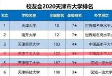 天津市这两所大学排名前五 实力强录取分数线不高