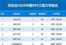 高考一定要看这份985大学名单及排名情况