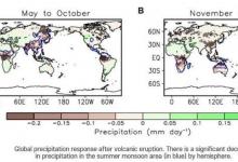 火山喷发减少了全球降雨量