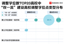 近日各大高校或单位共撤销193个学位点 新增231个学位点