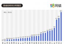 大学生返乡创业创新高 李子柒成为年入上亿元的全球超级网红