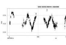 研究发现CGCS 673是半规则的可变碳星