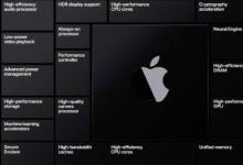 适用于ARM Mac的Apple Silicon GPU可能会出现一些问题