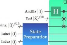 科学家介绍了量子计算中机器学习分类的新方法