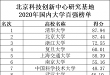北京科技创新中心研究基地的国内大学百强榜单