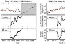 数据分析可以预测全球变暖趋势热浪