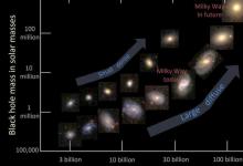 天文学家发现关于恒星形成淬灭的新见解