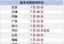 啥是野鸡大学 三种方式教你辨别虚假大学