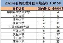 2020年中国大学排名榜单新鲜出炉