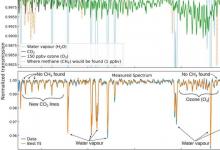 ExoMars在火星大气层中发现新的天然气特征