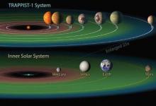 令人惊讶的系外行星数量可以维持生命