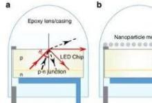 用于增强从发光器件提取光的纳米粒子超滤栅