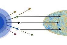 研究宇宙结构起源的一项新测试