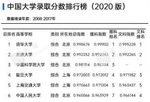 如何判断一所大学的含金量 哪些大学很难考上